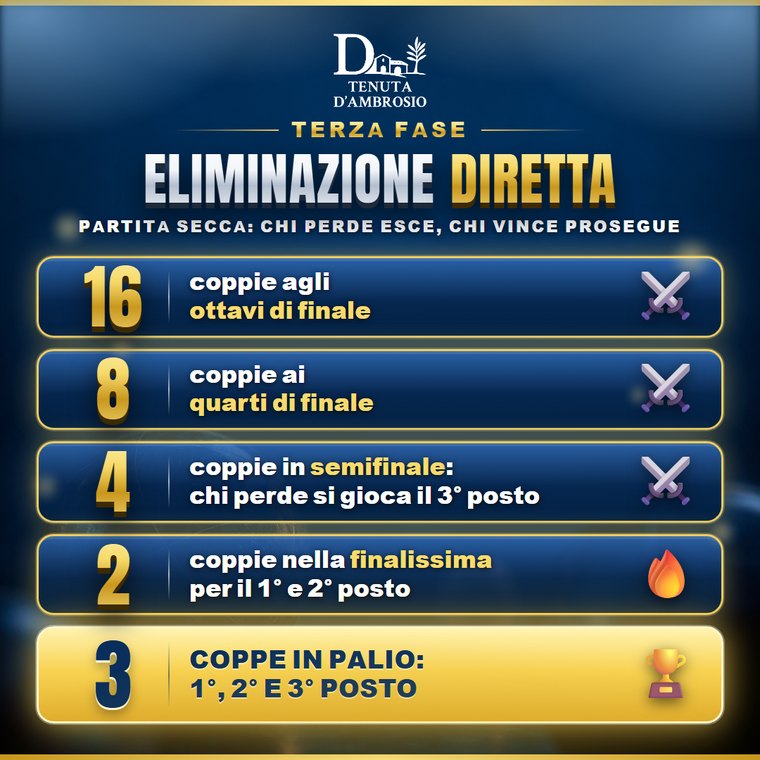 reg-5-eliminazione