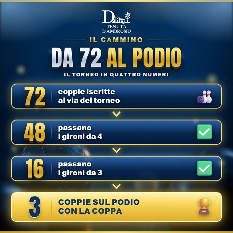 reg-6-percorso